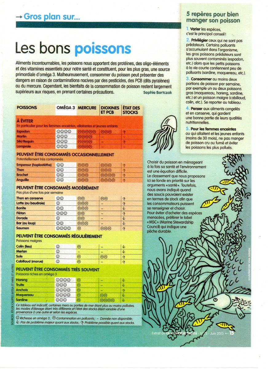 LE POISSON, UN ALIMENT DANGEUREUX ? LE POISSON, UN ALIMENT DANGEUREUX ?